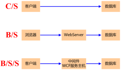 PHP在網站建設中的技術優勢與開發價值