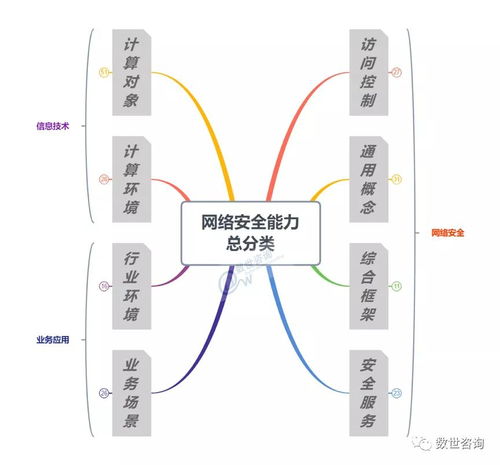 木鏈科技入選中國網(wǎng)絡(luò)安全能力圖譜，凸顯網(wǎng)絡(luò)技術(shù)開發(fā)實力